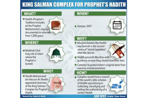 Saudi sets up authority to monitor use of the 'hadith'