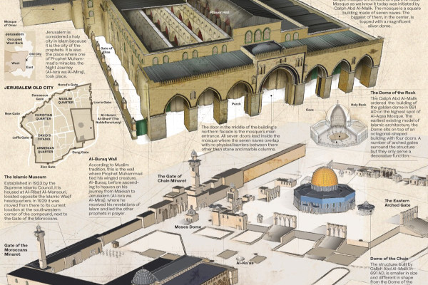 Why Jerusalem’s Al-Aqsa Mosque matters for Muslims