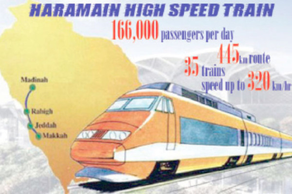 Haramain express train to start operation next year