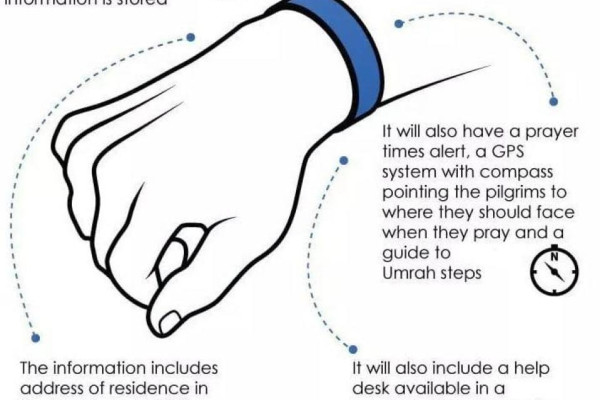 Smart bracelets for Umrah pilgrims with GPS technology