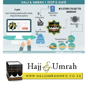 E-system aims to make Hajj, Umrah simple